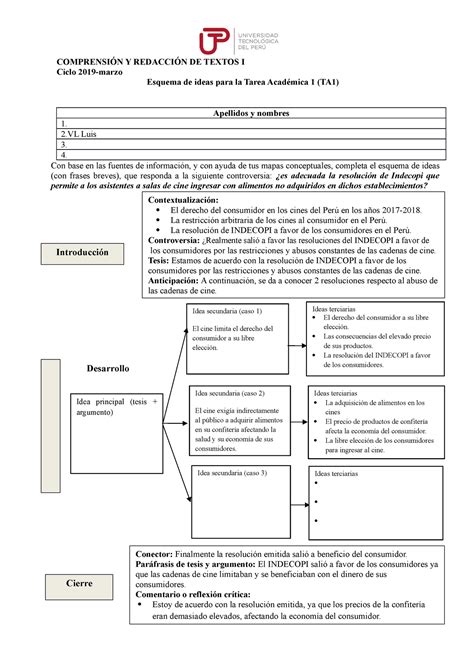 Esquema de ideas para la TA COMPRENSIÓN Y REDACCIÓN DE TEXTOS I Ciclo