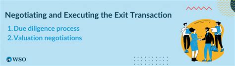 Exit Strategy - Overview, Liquidation, Transfer, and Sale to a Business ...