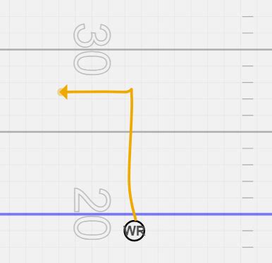 Understanding The Route Tree In Football - vIQtory Sports