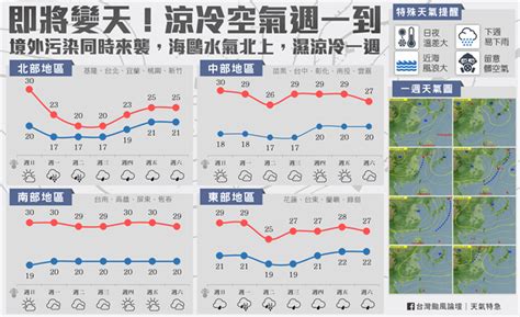 氣溫 還有寒流 1張圖秒懂本週氣溫下探4度山區有望降雪 生活 自由時報電子報 sabaasoftware