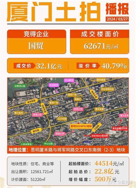 疯狂！地王诞生！楼面价62671元㎡！厦门土拍结果出炉！ 知乎