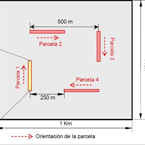 Unidad M Xima De Levantamiento De Informaci N De Km Por Un Km Km