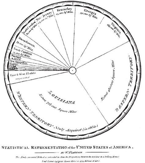 Milestones In The History Of Thematic Cartography Statistical Graphics