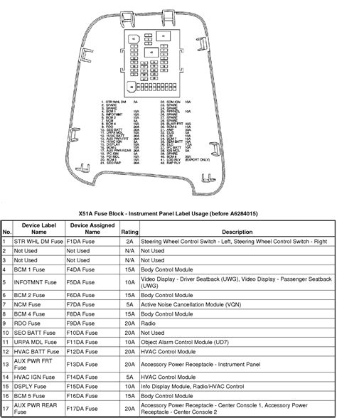 Chevy Equinox Fuse Box Diagrams Qanda For 2010 2013 Models