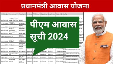 परधनमतर आवस यजन लसट जर PM Awas Yojana List 2024 Family ID