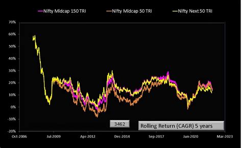 Axis Nifty Midcap 50 Index Fund Review