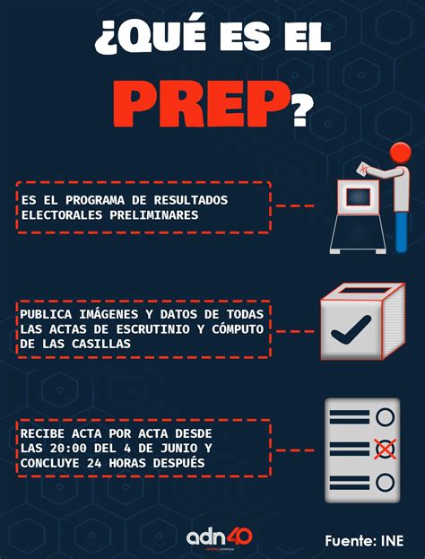 PREP Qué es y a qué hora se activa