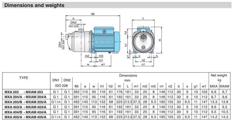 Calpeda Self Priming Multistage Pi Mxam Pumps