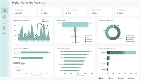 Create Interactive And Insightful Dashboards Using Tableau By