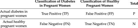 classification matrix elements   pidd  scientific diagram
