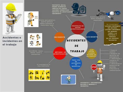 Accidentes E Incidentes En El Trabajo Accidente De Trabajo
