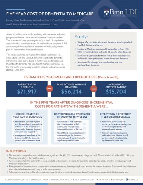 Ldi Dementia Medicare Flyer 2019final Penn Memory Center