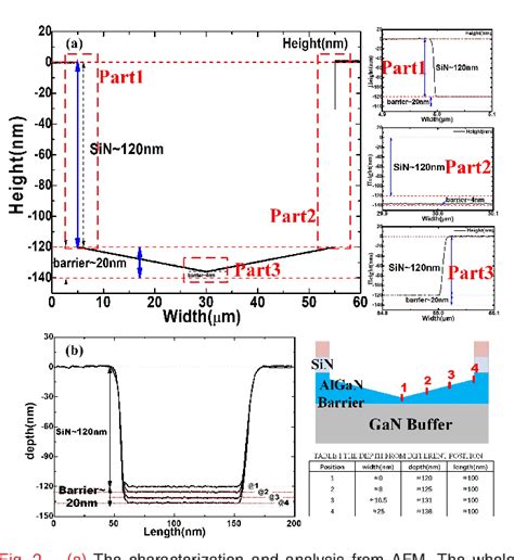 Figure From A Millimeter Wave Algan Gan Hemt Fabricated With