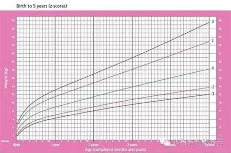 教您学会看宝宝生长发育曲线图 护理保健 幼教网