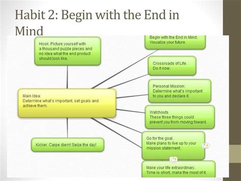 Ppt Habit 2 Begin With The End In Mind Powerpoint Presentation Free