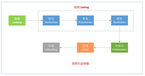 Jvm中类加载的时机 阿里云开发者社区