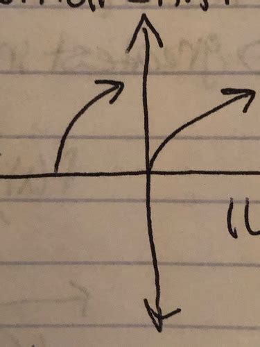 Precalc Transformations 10th Flashcards Quizlet