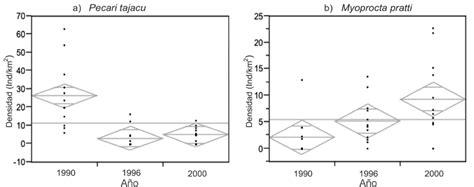 Densidad Poblacional Individuos Km 2 Estimada Para Los Tres Años Download Scientific