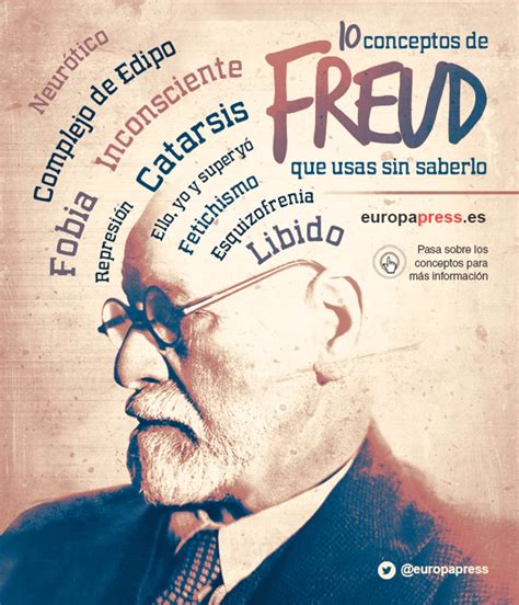 Sigmund Freud 10 Conceptos Del Psicoanálisis Que Usas Sin Saberlo