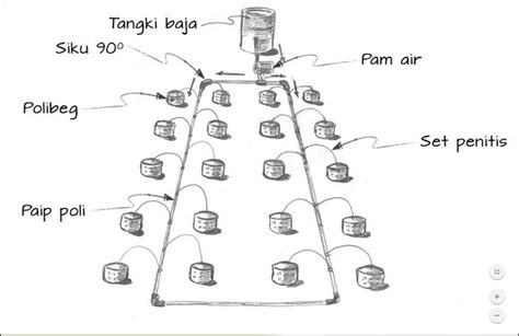 Contoh Lakaran D Sistem Fertigasi Rbt Ting Bab Reka Bentuk