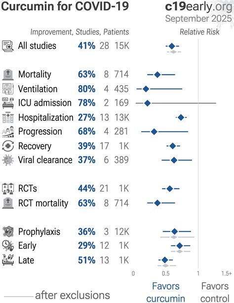 Hegde: Curcumin Formulations for Better Bioavailability: What We ...