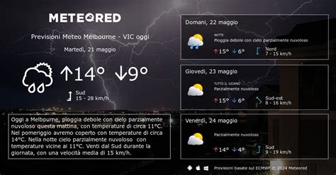 Meteo Melbourne VIC Previsioni A 14 Giorni Meteored