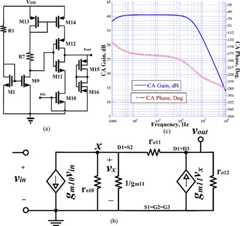 A Cascode Amplifier B Simplified Small Signal Equivalent C Gain