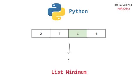 Python Find Min Value And Its Index In List Data Science Parichay