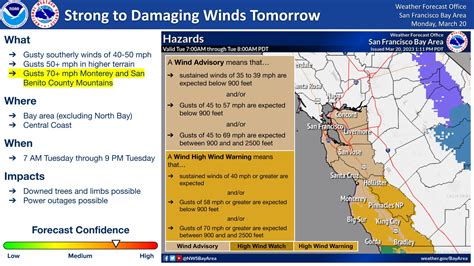 NWS prediction charts – BigSurKate