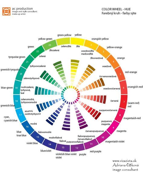 12 and 24 colour wheel. In real pigments colour wheel are primary hues ...