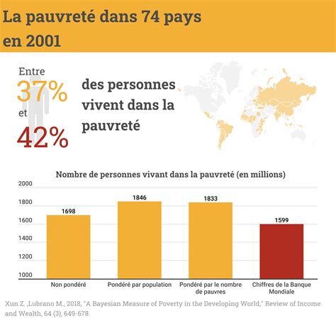 Pauvreté des chiffres et des gens Dialogues Économiques