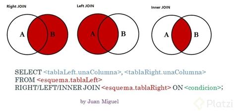 Diferencia Entre Inner Join Left Join Y Right Join Sql Images