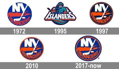 The New York Islanders Logo History, Colors, Font, And Meaning