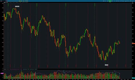 How To Add VWAP On Thinkorswim HaiKhuu Trading