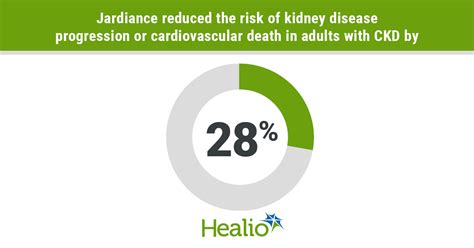 FDA accepts supplemental new drug application for Jardiance for CKD