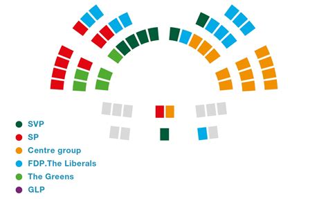 Organisation Of Parliament CH Info