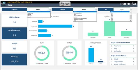 Eğitim Takip Çizelgesi Excel Şablonu Personel Eğitim Takibi Aracı