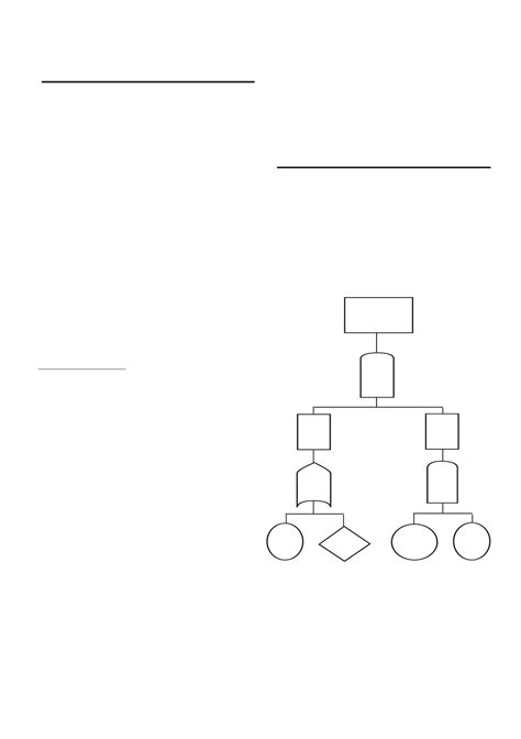 Fault Tree Analysis Sample Template Free Download