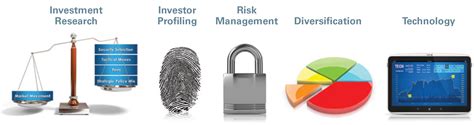 Hansen And Associates Financial Group An Evolutionary Approach To Investing