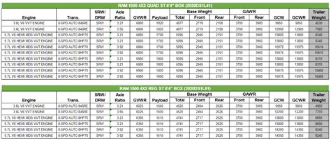 Towing Capacity 2001 Dodge Ram 1500