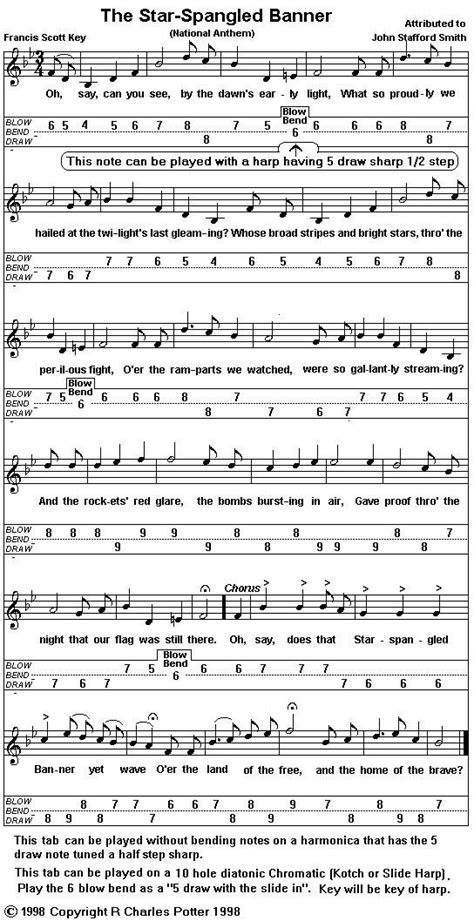 Harmonica tabs | Harmonica lessons, Music tabs, Music guitar