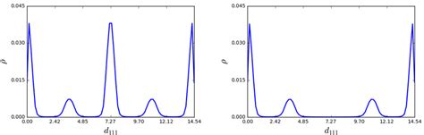 D Iso Surface Plot Of The Difference Between The Gga U Charge Density