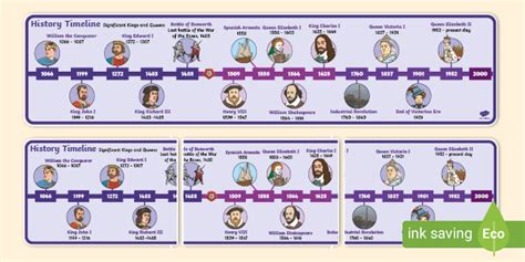 English Monarchy Timeline | Kings & Queens of England Banner