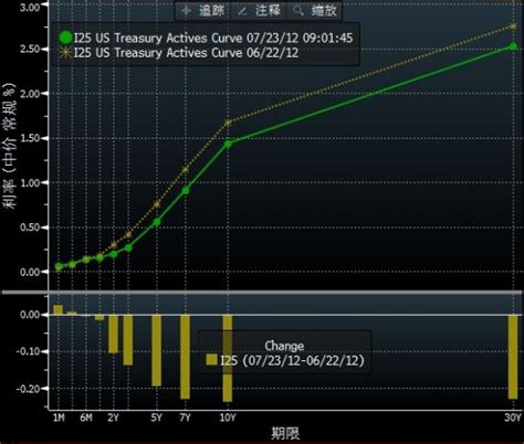 美国十年期国债收益率创历史新低美股新闻新浪财经新浪网