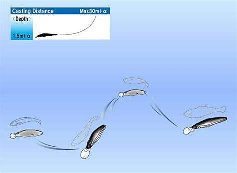 Обзор воблера YO ZURI Hardcore Jerkbait