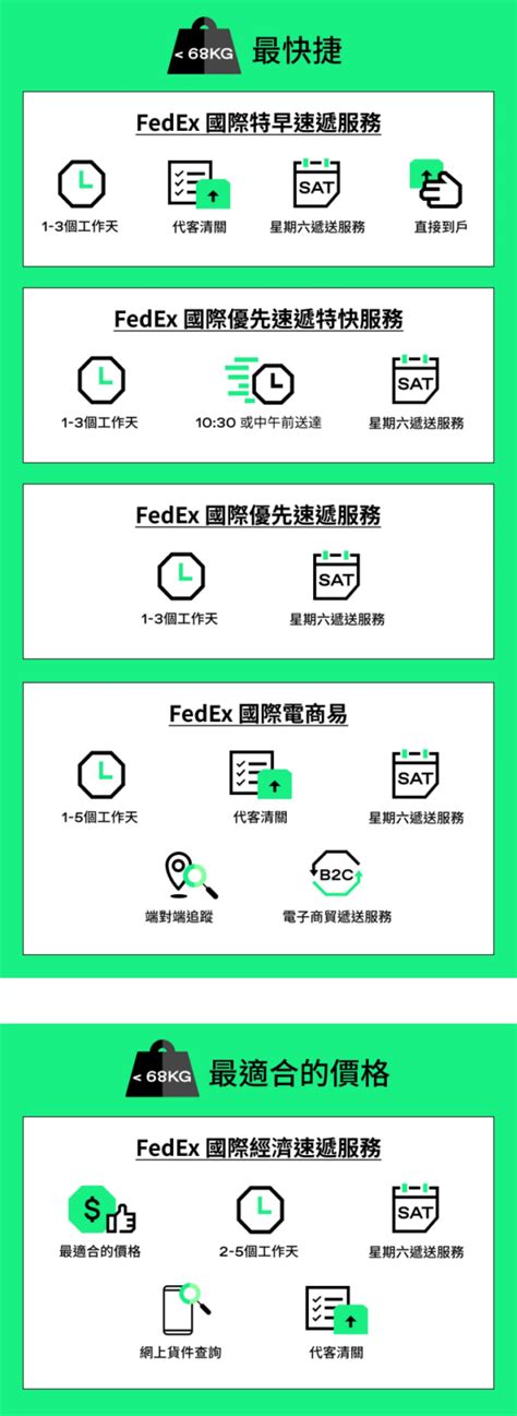 【fedex香港寄英國攻略】最快1至2天送到！國際速遞郵費比較及預訂教學