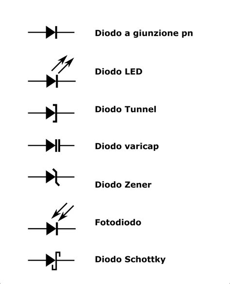 Diodi Cosa Sono E Come Funzionano Elettronica Maker