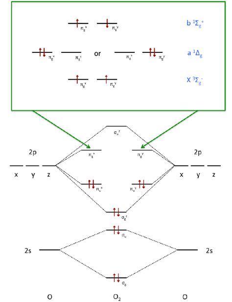 Mo Diagram For Oxygen