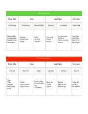 Adaptive vs Non-Adaptive Coping Strategies.pdf - Adaptive Coping ...