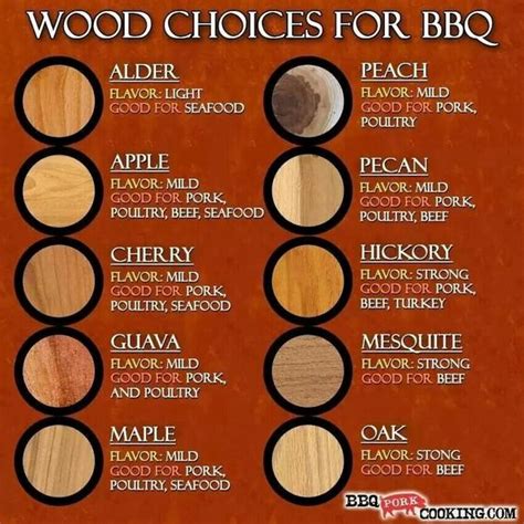 Types Of Smoker Wood Armadillo Pepper